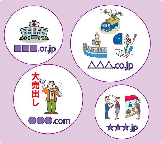 ドメイン取得のコツ