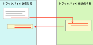 トラックバック
